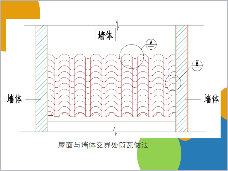 装修标准施工工艺工法参考节点图解（169页，图文详细）-屋面与墙体交界处筒瓦做法