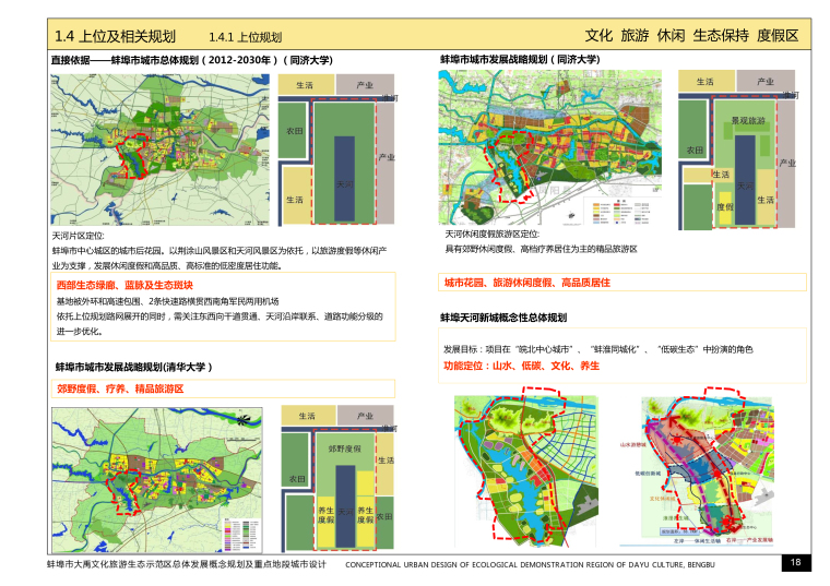 [安徽]蚌埠市大禹文化旅游生态示范区概念规划及重点地段城市设计 上位规划