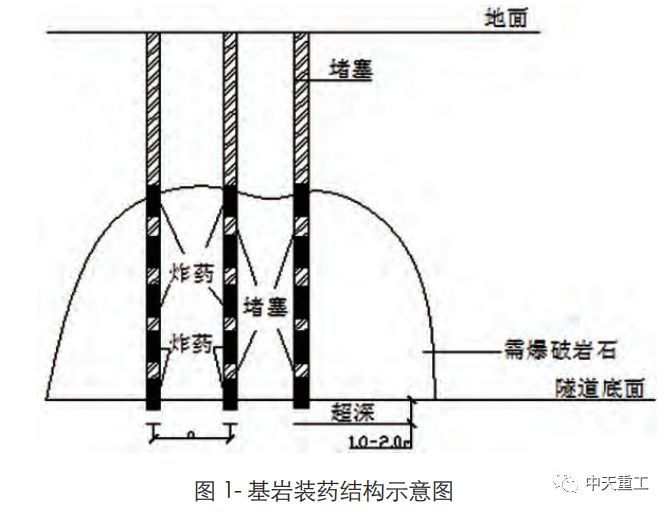 孤石和基岩凸起地层隧道施工技术要点分析_2