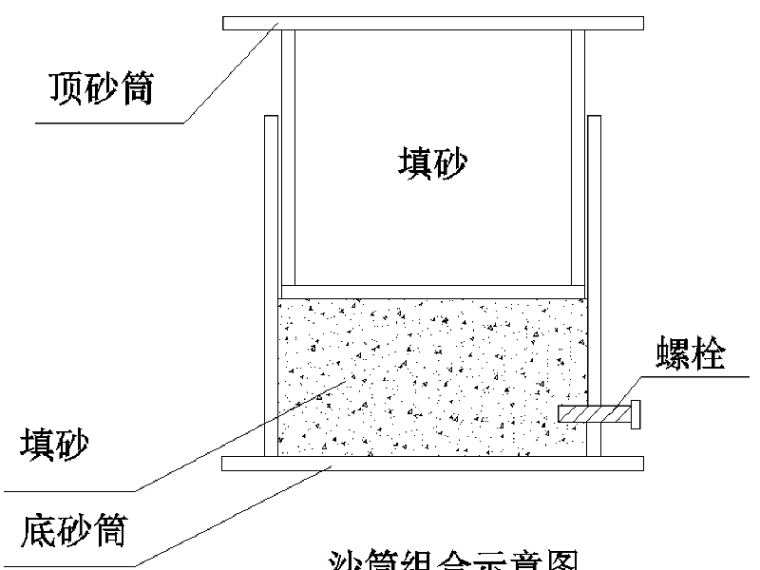 吊车梁预制施工方案资料下载-[甘肃]酒泉西一大桥架梁施工方案