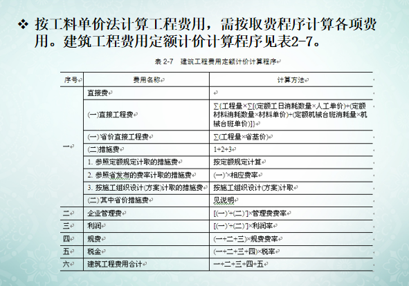 建筑工程定额计价办法讲义-取费程序表