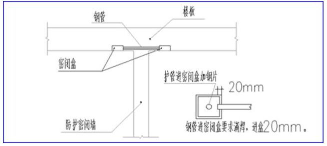 地下室人防工程机电安装最全图文详解（附安装图集）_5