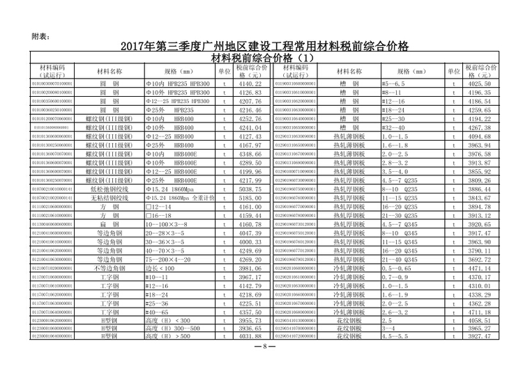 关于2017年第三季度广州市建设工程结算及有关问题-2