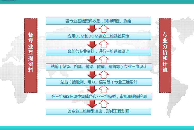 成贵客运专线三维设计_2