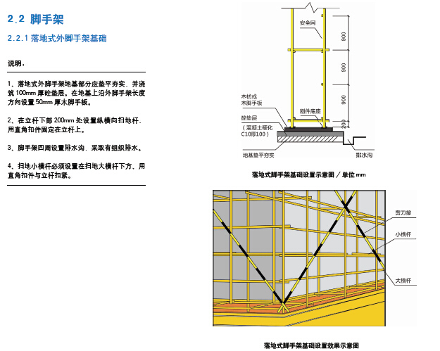 文明施工与安全管理标准化图集（图文并茂）-落地式外脚手架基础