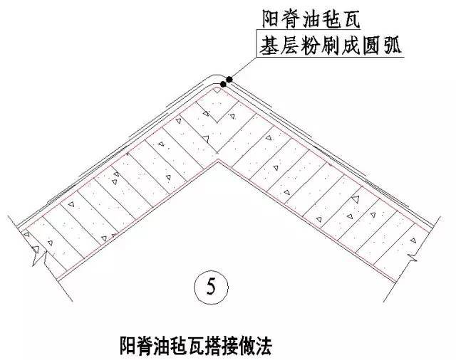 土建及装饰装修全过程施工节点及技术措施整理大全_19