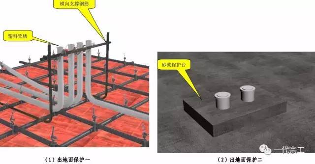 中建八局施工质量标准化图册（土建、安装、样板），超级实用！_38