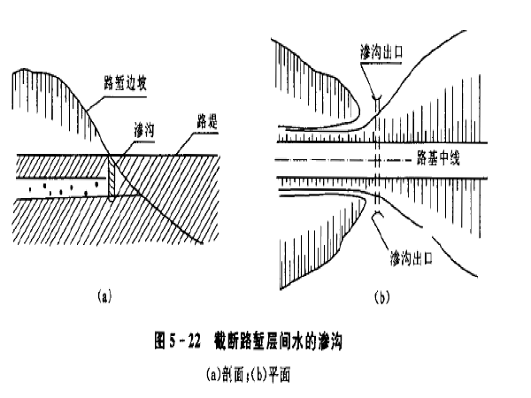 一建路基工程题库资料下载-2016一建公路实务第一章路基工程讲义