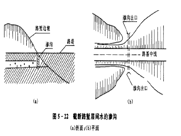 渗沟构造图资料下载-2016一建公路实务第一章路基工程讲义