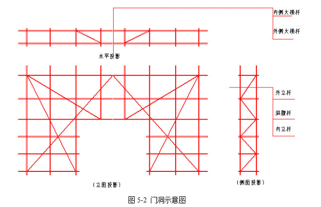 悬挑式脚手架施工方案_2