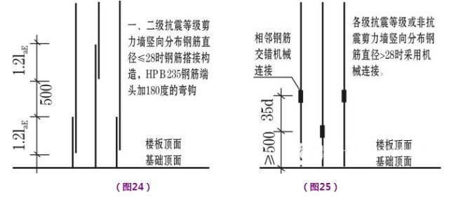 剪力墙钢筋工程量计算，钢筋算量最复杂构件，这个必须会！_7