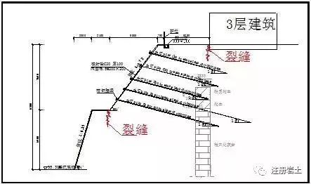 基坑事故前期应急处理成功案例分析_5