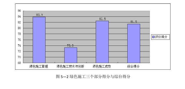 山东绿色施工示范工程资料下载-建筑业绿色施工示范工程申报与验收指南（共97页）