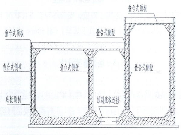 管廊混凝土资料下载-哈尔滨市预制装配整体式混凝土综合管廊技术导则