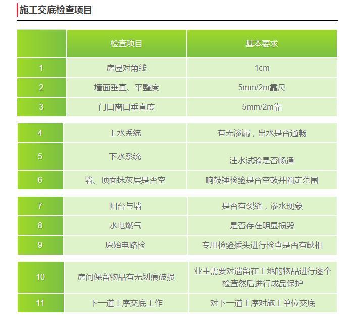 装修预算决算资料下载-预算合同、施工交底注意点剖析