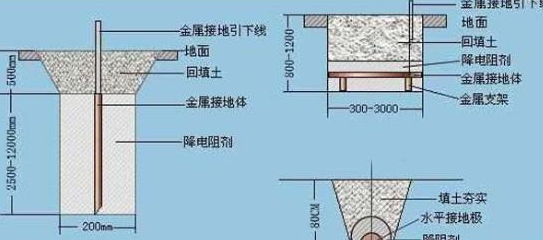 建筑工程供配电中“弱电系统的接地问题”你弄清楚了么？