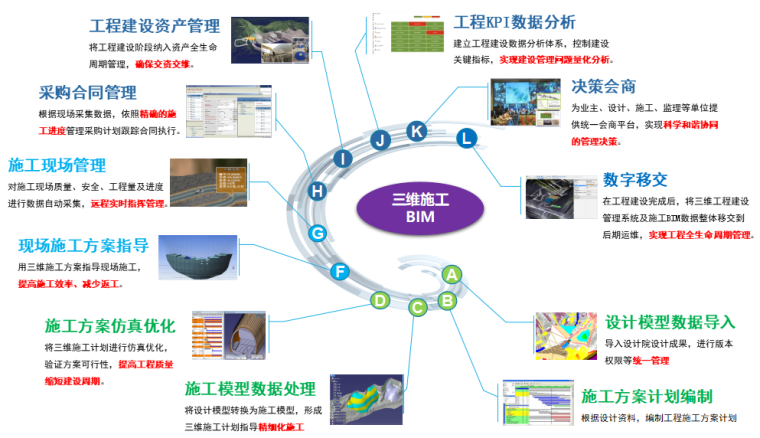 铁路工程BIM解决方案资料下载-铁路行业基于BIM的施工现场管理解决方案