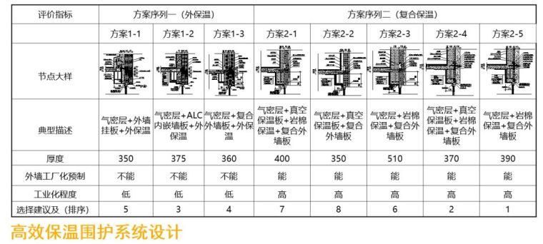 空谈误国，实干兴邦！装配式建筑技术不进则退！_27