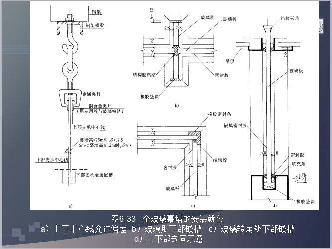 幕墙工程PPT教程详解（86页PPT，图文详解）_5