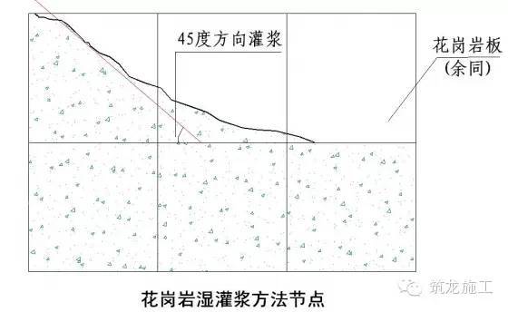 50张节点详图，详解装饰装修施工工艺标准_22