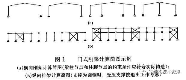 单层钢结构工业厂房柱间支撑设计（设计关键）_2