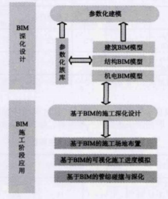 BIM技术在首都机场急救中心项目中的应用研究-1535269027