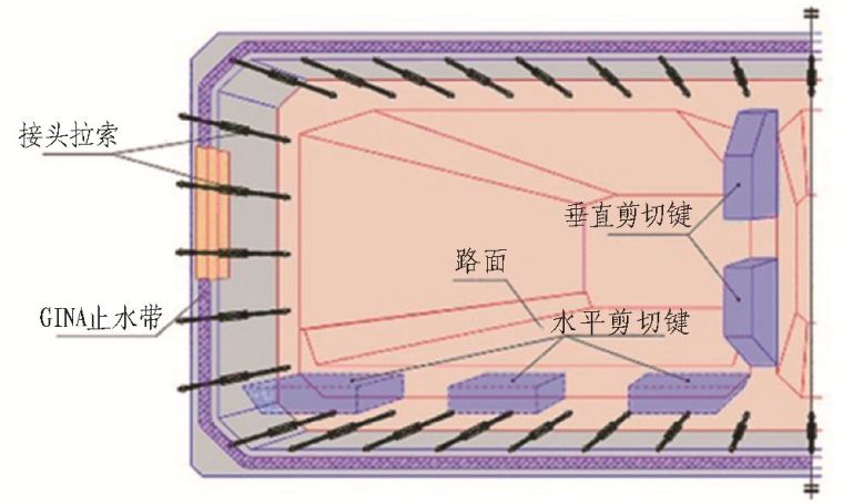 中国沉管法隧道典型工程实例及技术创新与展望_31