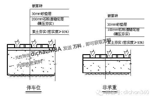 万科集团建筑构造与细部做法统一标准_27