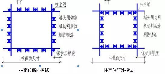 钢筋施工做法图集_14