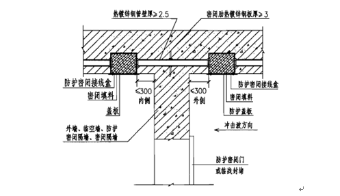 商业金融项目地下二层人防工程施工方案-电气线路暗管安装图