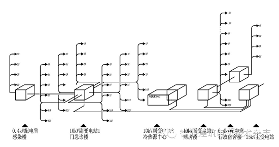 [IBE]瑞金医院无锡分院供配电系统设计的探讨_2