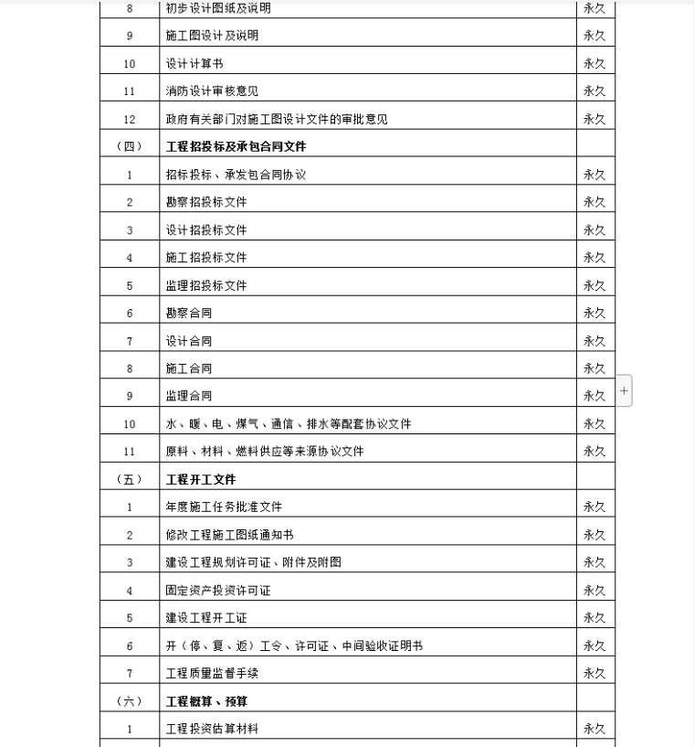 监理内业资料整理目录-基本建设项目文件归档范围及保管期限2