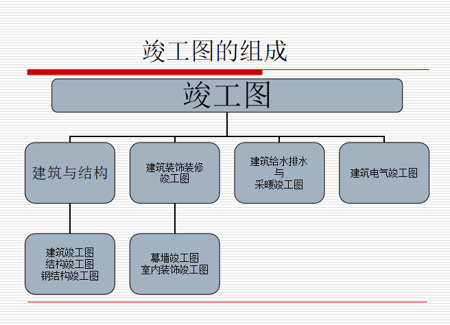 技术资料讲座资料下载-鲁班奖施工技术资料讲座