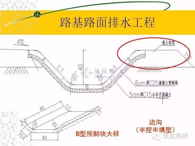 手把手教你道路工程算量！金桥银路土房建_40