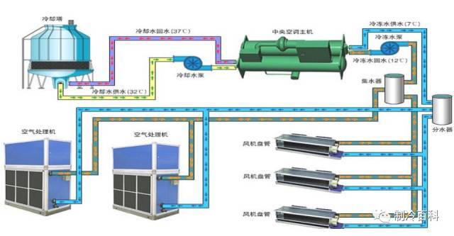 空调系统的调试步骤与方法你知道了吗？_1