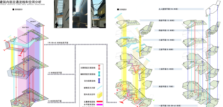 [重庆]云阳活动中心建筑设计方案文本-空间分析