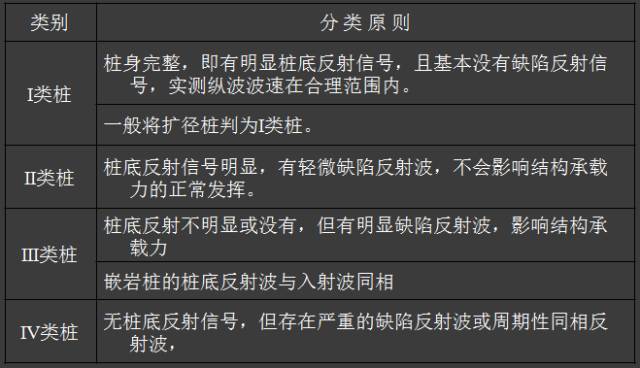 桥梁桩基的无损检测，每一步都值得我们的了解和收藏！_42