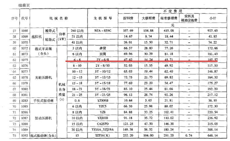 公路工程概预算定额常见问题详解，你一定需要！_38