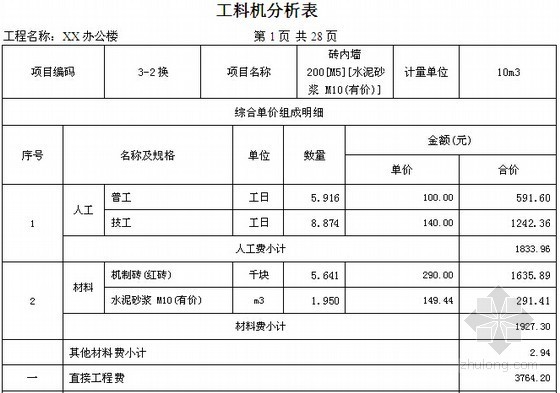 [毕业设计]甘肃某办公楼施工图预算（全套98页）-工料机分析表 