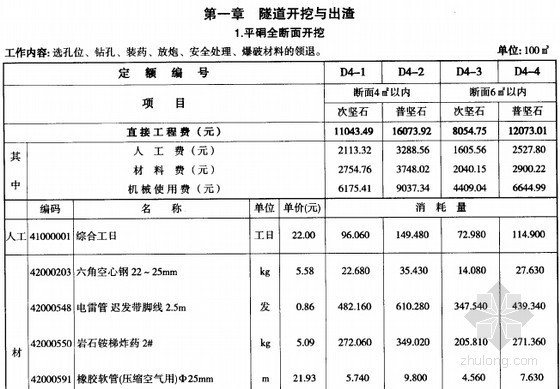 贵州04市政计价定额资料下载-[贵州]2004版市政工程计价定额（隧道工程 106页）