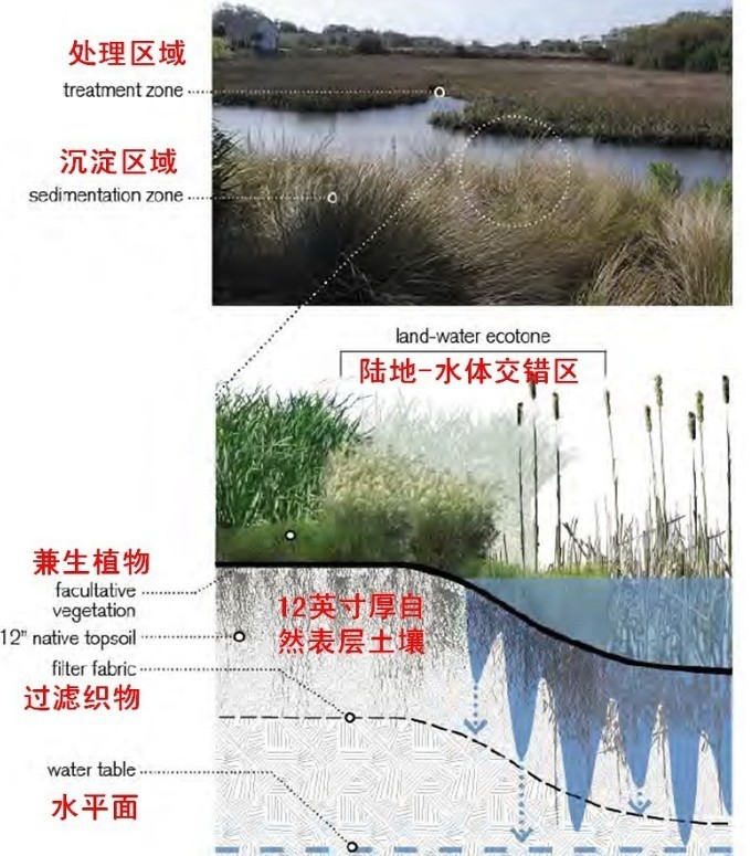 干货：十四个必须注意的细节部分_11