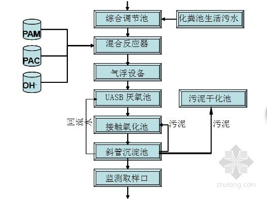 [四川]公司企业污水处理工程设计方案（含计算书）-废水处理工艺流程图 