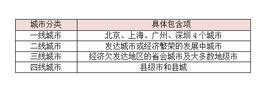 房地产专业知识之城市和城市规划_2