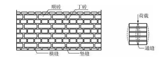 详细、细致的主体结构工程全解！_67