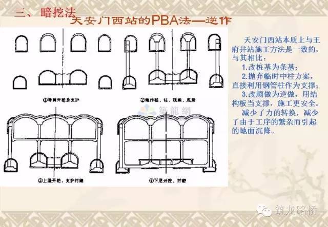 常用地铁施工方法都是怎么施工的？一步一步画给你看！_42