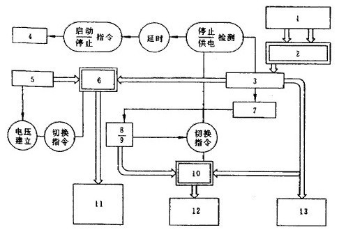 建筑构成基础资料下载-建筑电气设计丨消防供配电系统的基础知识及具体设计规范