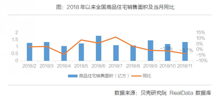 重磅|中国房地产市场2018的答卷与2019的前景_2