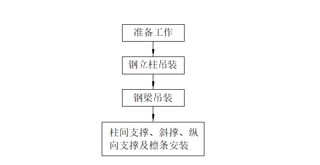 售楼部防护棚施工方案资料下载-防雪棚钢结构施工方案