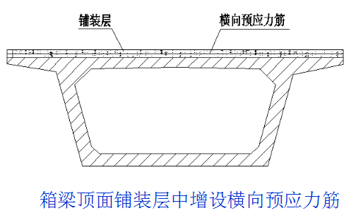 桥梁病害及加固方法，总有一种是你迫切需要的！_31