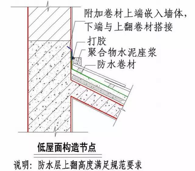 土建及装饰装修全过程施工节点及技术措施整理大全_27